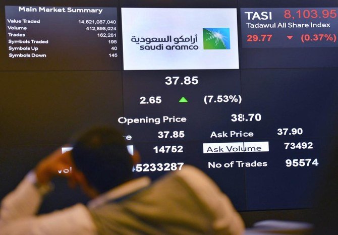 Above, market action during the second day of trading of Aramco shares at the Saudi stock market in Riyadh on December 12, 2019. Aramco initially raised a then-record $25.6 billion in its IPO in December by selling 3 billion shares at 32 riyals. (AFP)