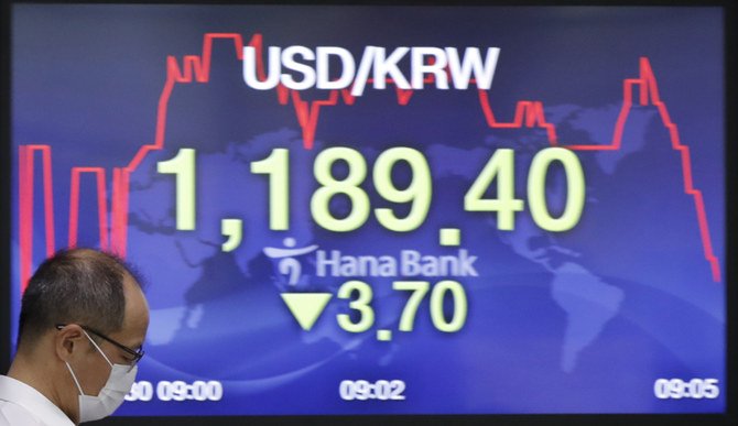 The US dollar is the world’s reserve currency and the most traded in global currency markets. (AP Photo/Lee Jin-man)