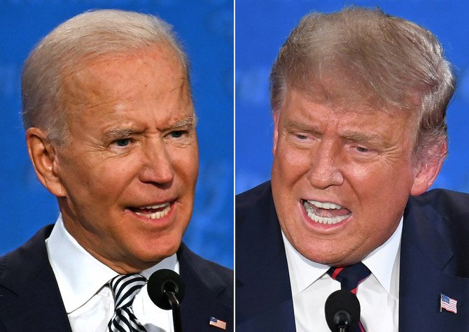 90 percent of those polled said they had heard of President Donald Trump (R), as many as 47 percent admitted never having heard of his rival, Joe Biden, even though the survey was conducted in September, in the heat of the election campaign. (AFP/File Photo)