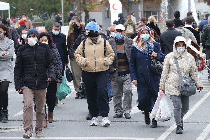 Turkey became the country with the third highest number of daily new COVID-19 cases globally on Nov. 25 after changing the way it reports figures. (File/AFP)