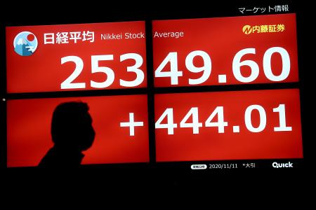 A pedestrian walks past an electronic board displaying the closing numbers of Nikkei 225 index in Tokyo on November 11, 2020. (AFP)