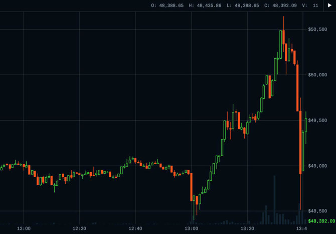 bitcoin usd chart candlestick