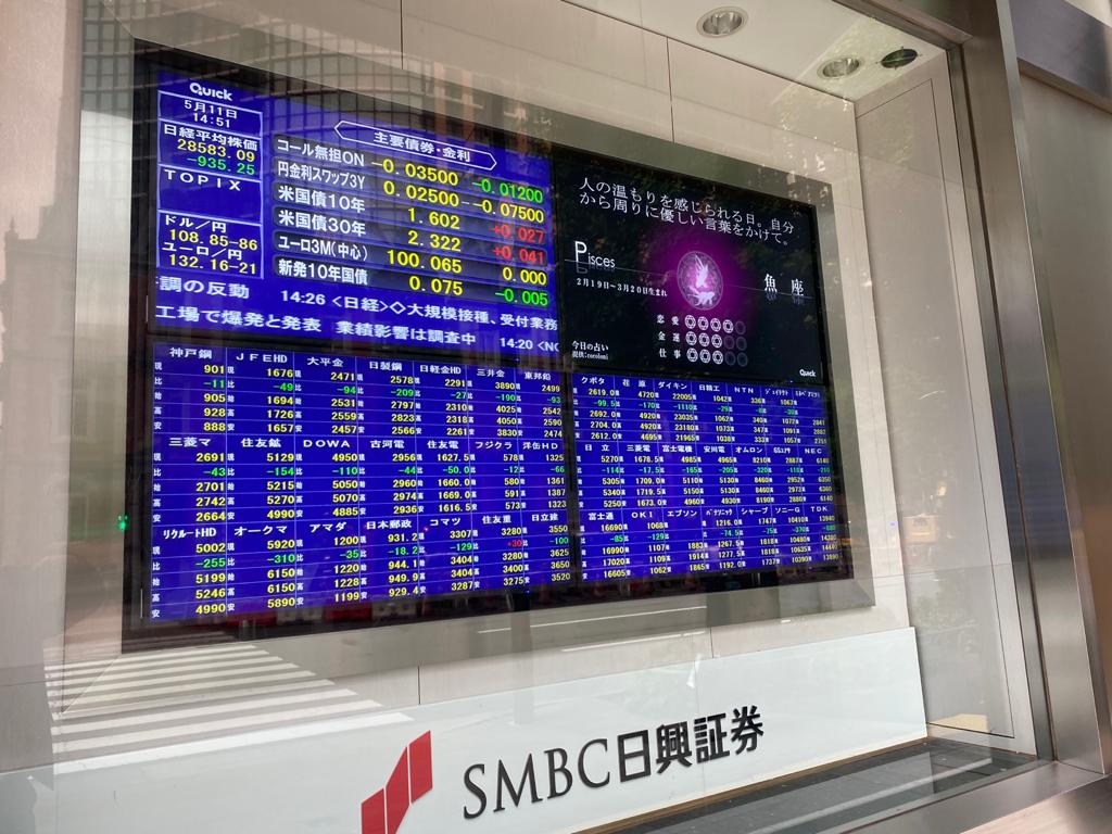 The index snapped a three-session winning streak and closed below the psychologically important threshold of 29,000 for the first time since April 30. (ANJ Photo)