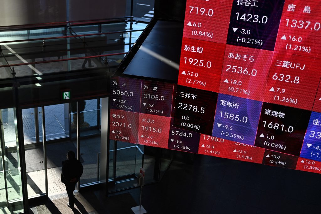 The Nikkei share average rose 0.1% to 29,332.16, after falling into negative territory multiple times during the day, while the broader Topix gained 0.46% to 2,039.27. (AFP)