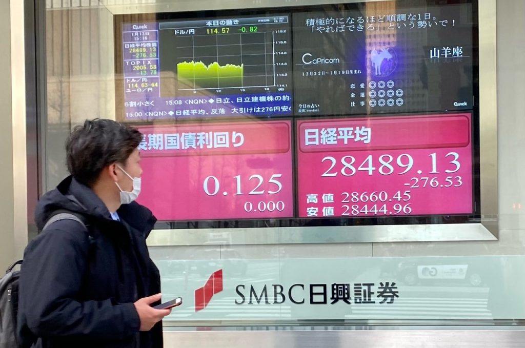 The Nikkei average of 225 selected issues listed on the first section of the Tokyo Stock Exchange gave up 276.53 points, or 0.96 pct, to end at 28,489.13 on Thursday. (ANJ)