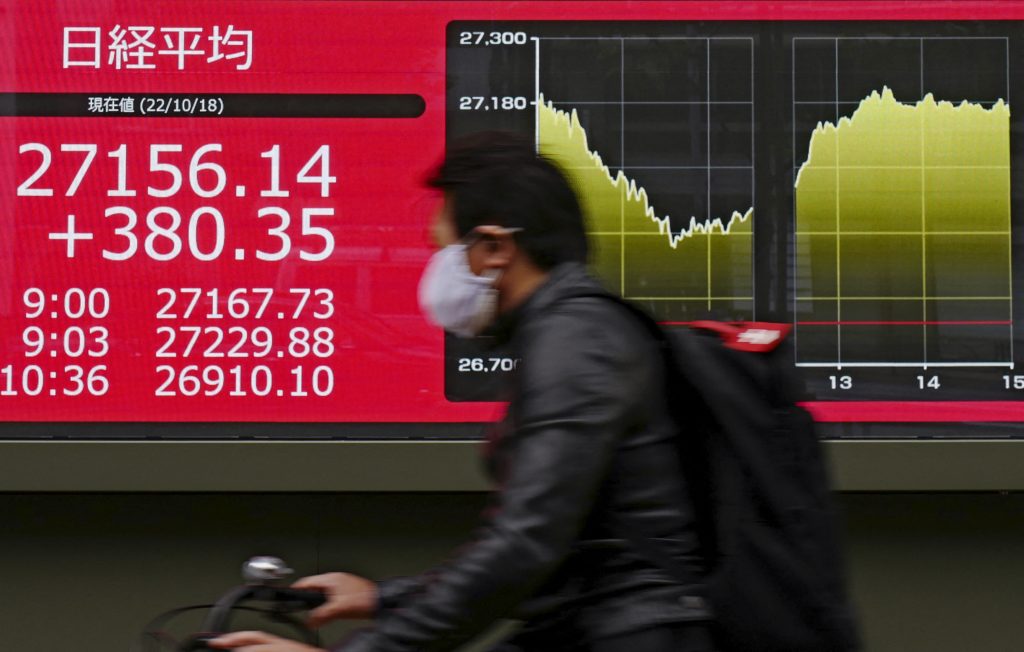 The benchmark Nikkei 225 index closed up 0.40 percent, or 112.52 points, to end at 27,954.85. (AFP)