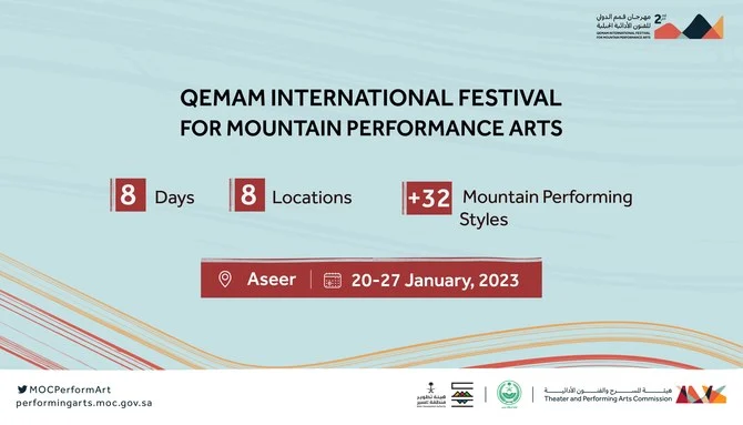 Saudi Theater and Performing Arts Commission is getting ready to launch the second edition of the Qemam International Festival for Mountain Performance Arts from January 20 to 27 in several villages in the Asir region. (Twitter)