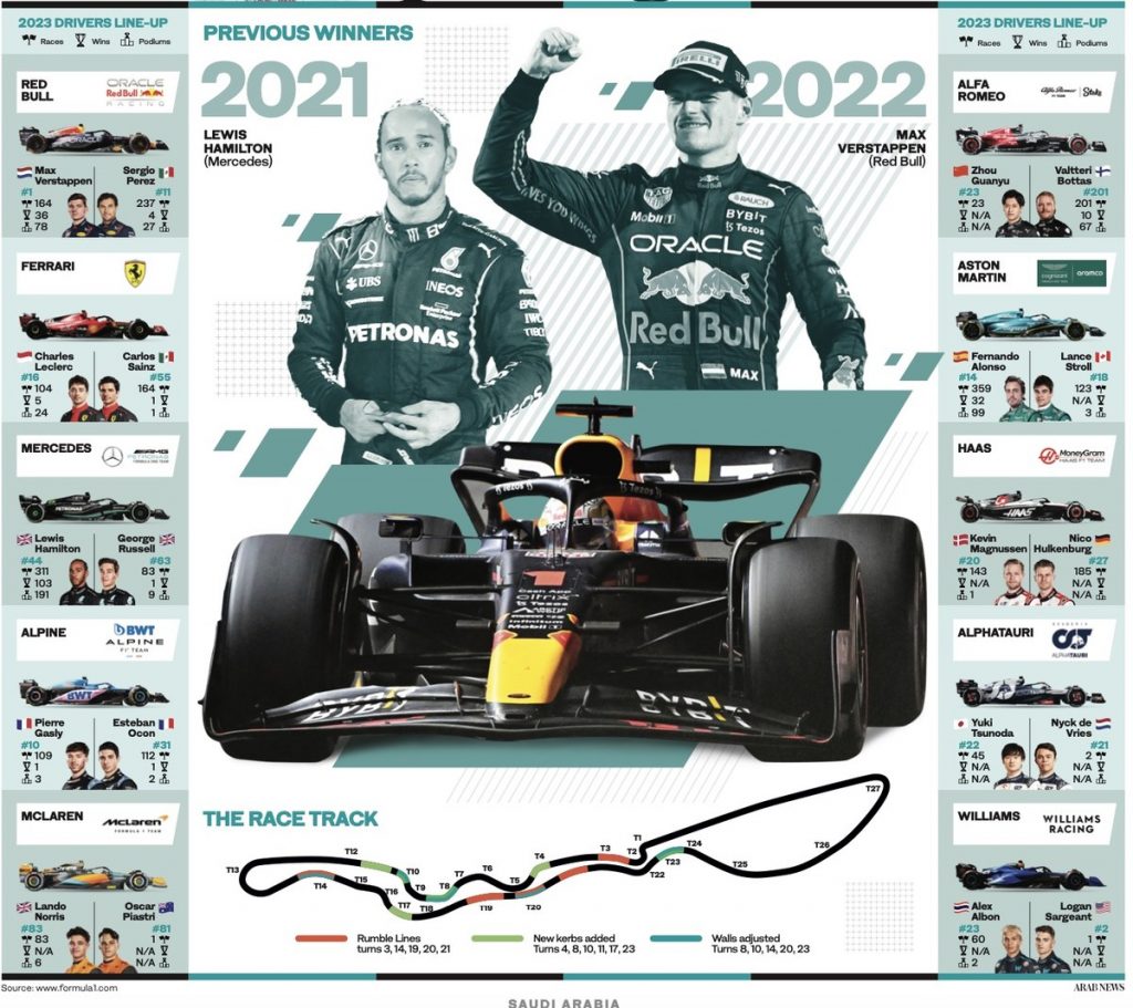 formula-one-s-saudi-arabian-grand-prix-returns-to-the-coastal-jewel-of
