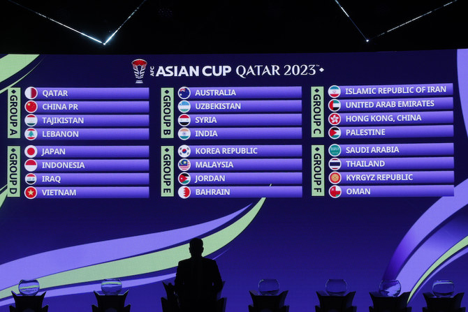 A screen displays the Asian Football Confederation (AFC) Cup groups after the draw for the AFC Asian Cup in Doha (AFP)