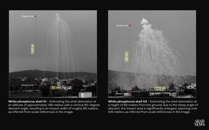 Impact Assessment Overview: Analyzing the scale of destruction from two white phosphorus shell detonations over Ayta Al Shab, with impact zones estimated through photographic scale references.