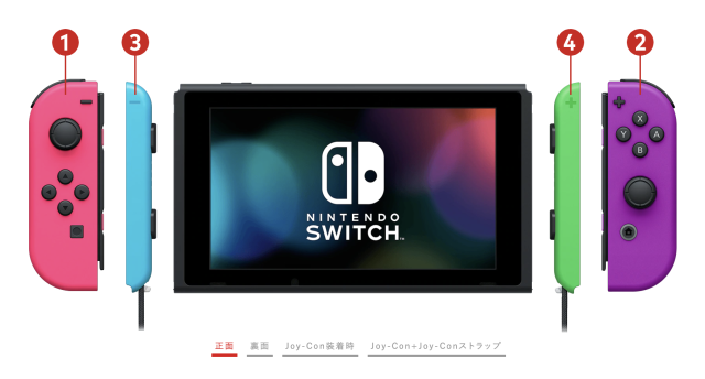 この新しいサービスにより、ユーザーはNintendo Switch本体のカスタマイズを実現できます。(任天堂)