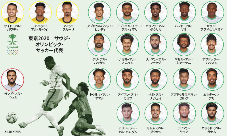 東京五輪 サッカーu 23サウジ代表22人を監督が発表 Arab News