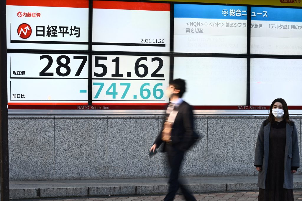 日経平均株価は1.66%下落して2万7131円34銭で取引を終了した。(AFP通信)
