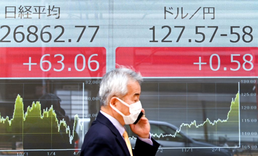 ベンチマークとなる日経平均株価は0.58%下落して26,167円10銭で取引終了となった。(AFP)　