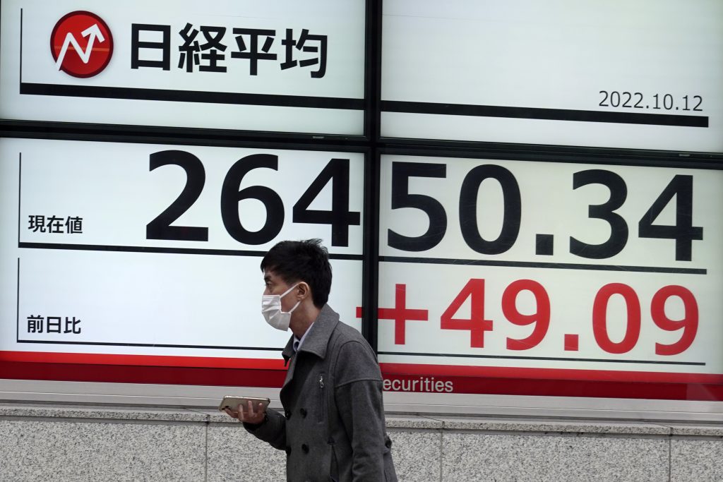 日経平均は終値で前営業日比3.25%、853円3銭高の27,090円76銭となった。（File/AP）