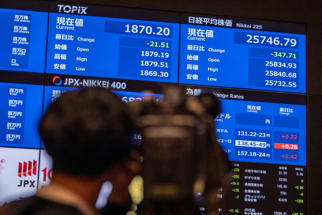 日経平均は前週末から0.42%上昇して2万7633円66銭、TOPIXは0.56%アップの1976.53。（AFP）