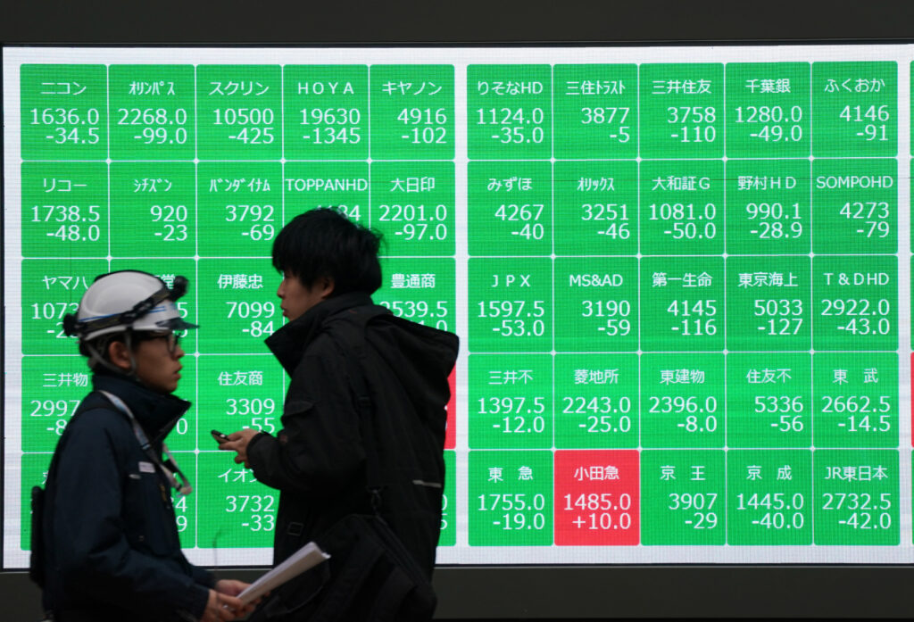 日経平均株価は前日比1.24％安の38,678.04円と2月3日以来の安値をつけ、TOPIXは前日比1.18％安の2,734.6となった。